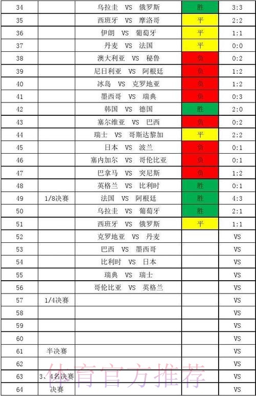 全站高清呈现世界杯比分信息